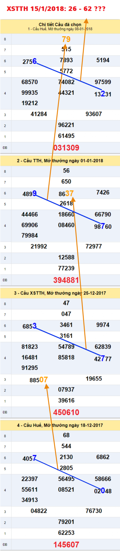 Tham khao an so XSTTH 15-1-2018